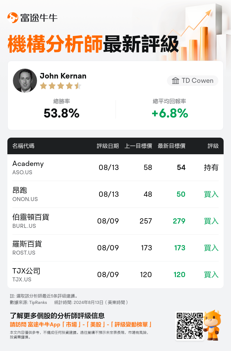 AnalystRecentRatingAutoNews_79577154279082_20240813_33f053332e7ccc3d9e4d78ed8ecef59533b8996c_1723635087273095_nn_tc