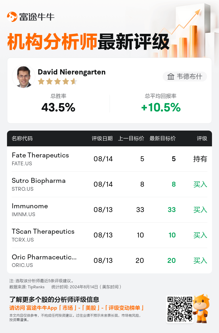 AnalystRecentRatingAutoNews_79585744213684_20240813_92a64e4f81f7868a954e51e3139dd41b7f4df2a8_1723638702781918_nn_sc