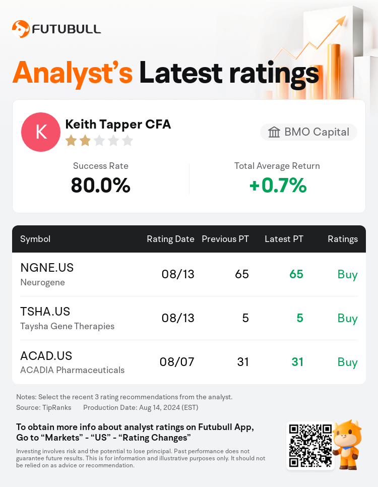 AnalystRecentRatingAutoNews_84649510670731_20240813_9c4573031142099a0f9367e33ada1ff8b7cea368_1723635099267004_nn_en