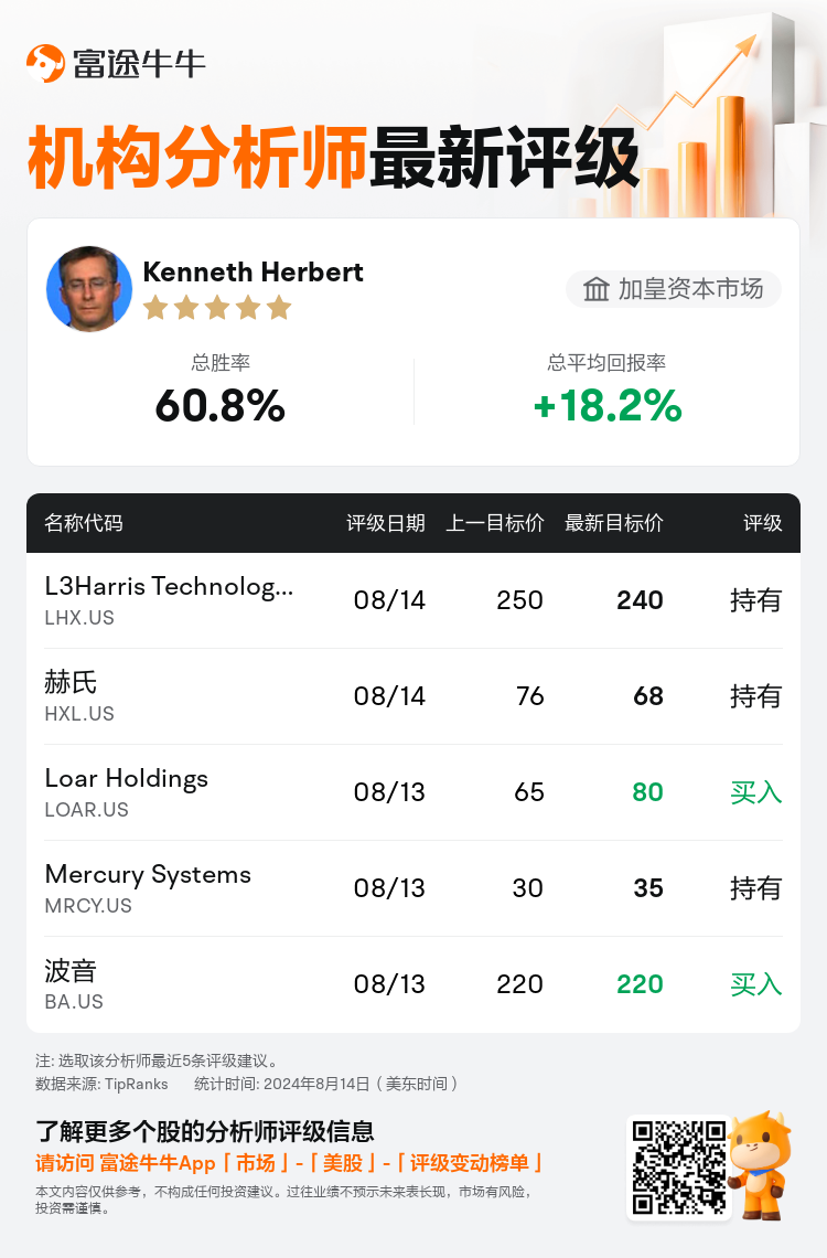 AnalystRecentRatingAutoNews_85164906755394_20240813_0b13e365ebab023d6c8fa560ec9b836da4777fb1_1723638640166435_nn_sc