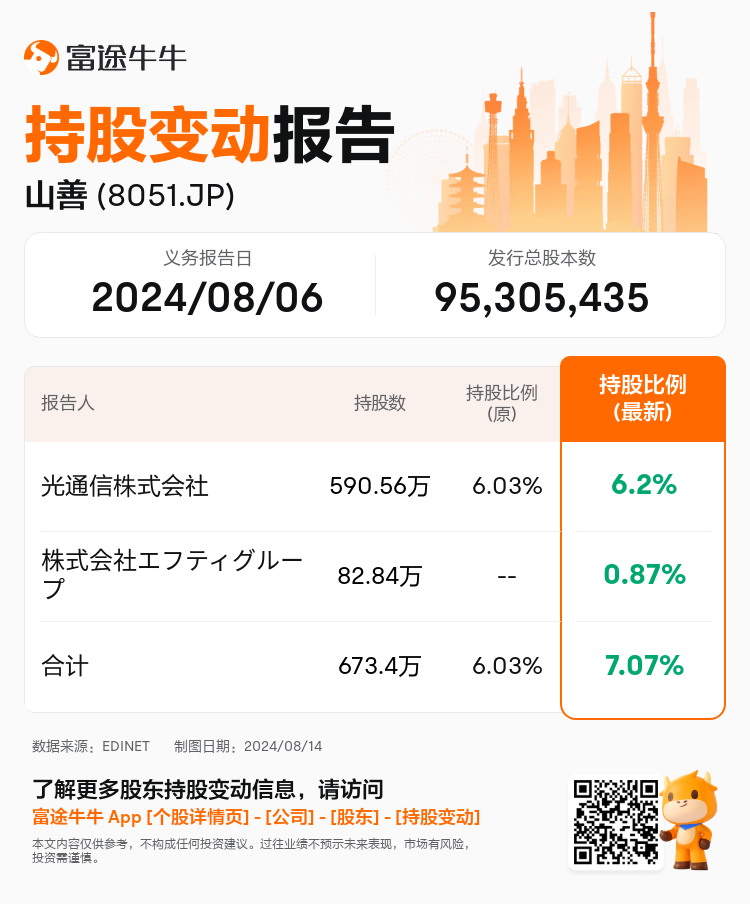 JPStockInsiderTradingAutoNewsSpider_nn_S100U6T2_1723617360_zh-cn