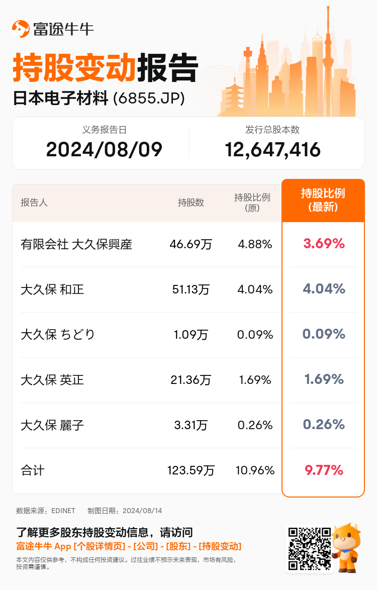 JPStockInsiderTradingAutoNewsSpider_nn_S100U7JD_1723622820_zh-cn