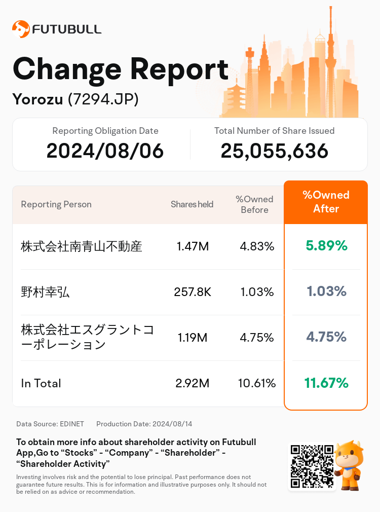 JPStockInsiderTradingAutoNewsSpider_nn_S100U7KB_1723618980_en-us