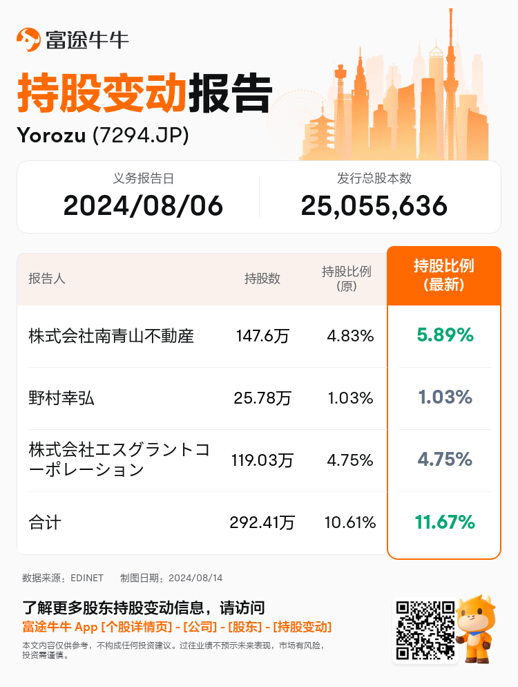 JPStockInsiderTradingAutoNewsSpider_nn_S100U7KB_1723618980_zh-cn