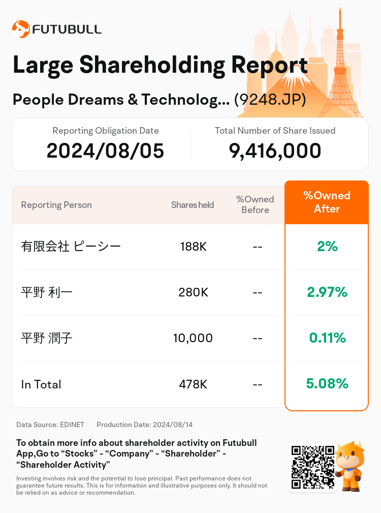 JPStockInsiderTradingAutoNewsSpider_nn_S100U81O_1723601640_en-us