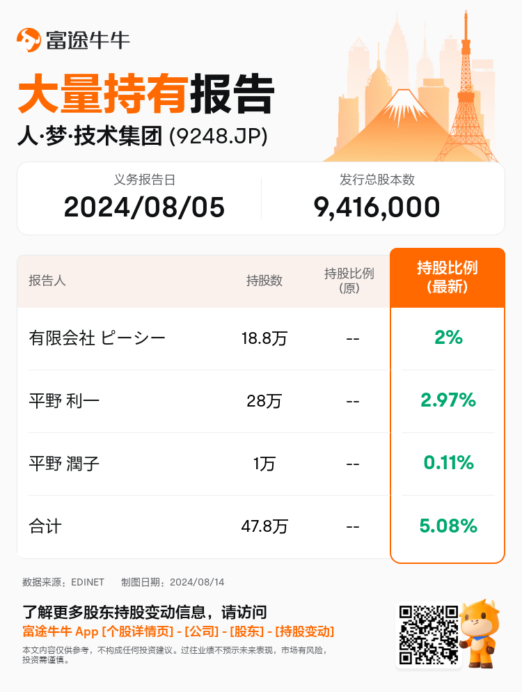 JPStockInsiderTradingAutoNewsSpider_nn_S100U81O_1723601640_zh-cn