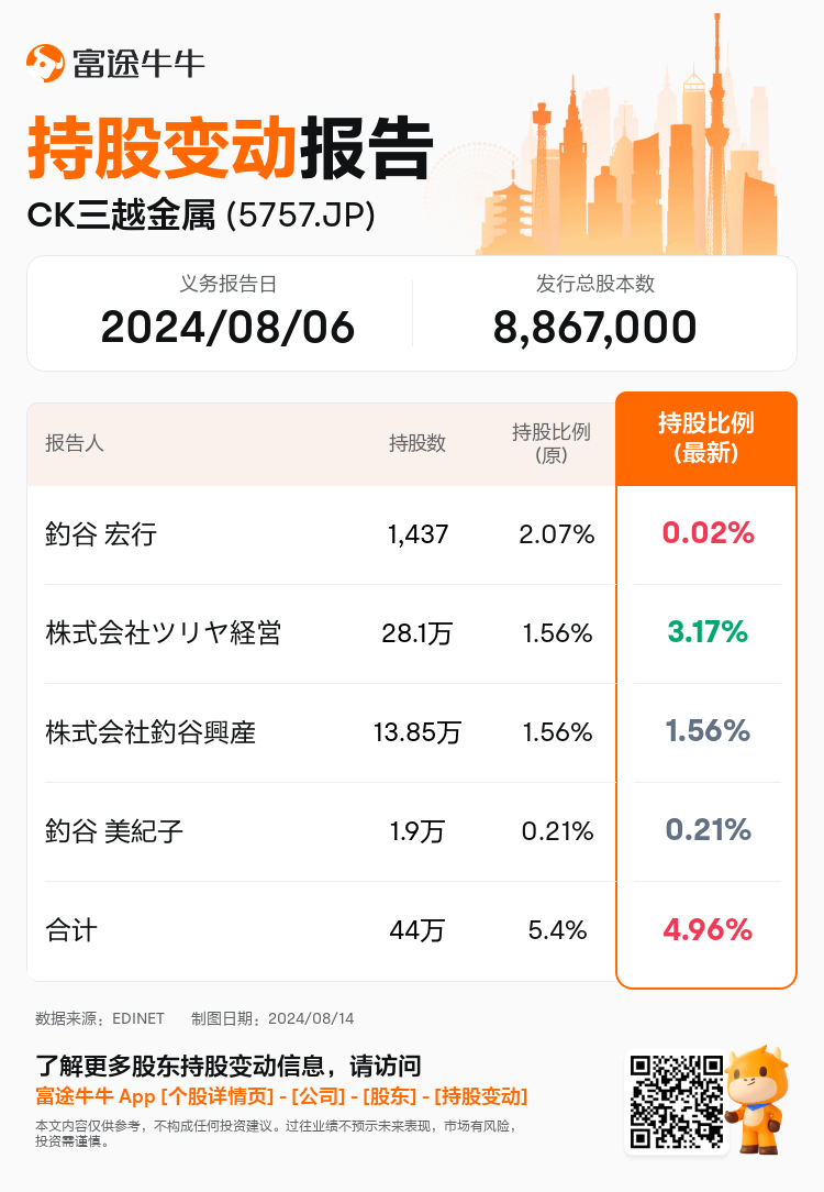 JPStockInsiderTradingAutoNewsSpider_nn_S100U85H_1723603800_zh-cn