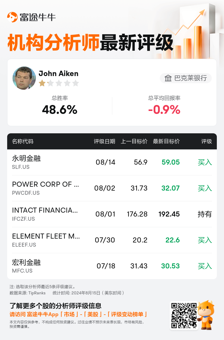 AnalystRecentRatingAutoNews_205711_20240814_7923df6f9789d5f55026fac4d4ba1c35ed701ba7_1723714281033752_nn_sc