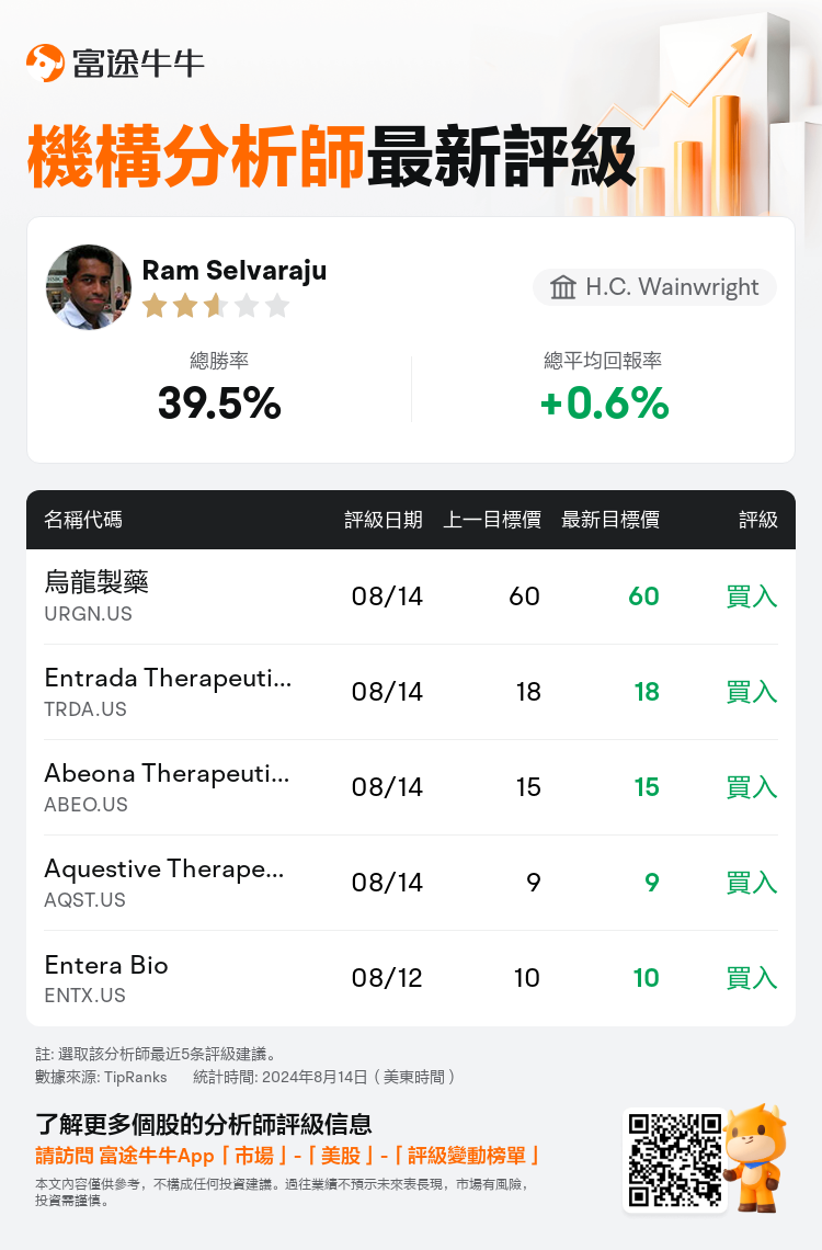 AnalystRecentRatingAutoNews_74217035088039_20240814_ab437b1eb060f9cb7646371840a7e34e1e8a706d_1723714208624882_nn_tc