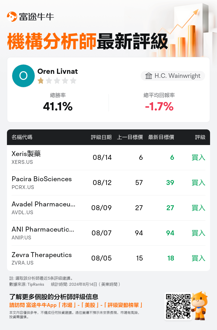 AnalystRecentRatingAutoNews_75990856583597_20240814_bd3ab7fff37236fd539ca8da36b7aecf8e8f5f8d_1723717837415674_nn_tc