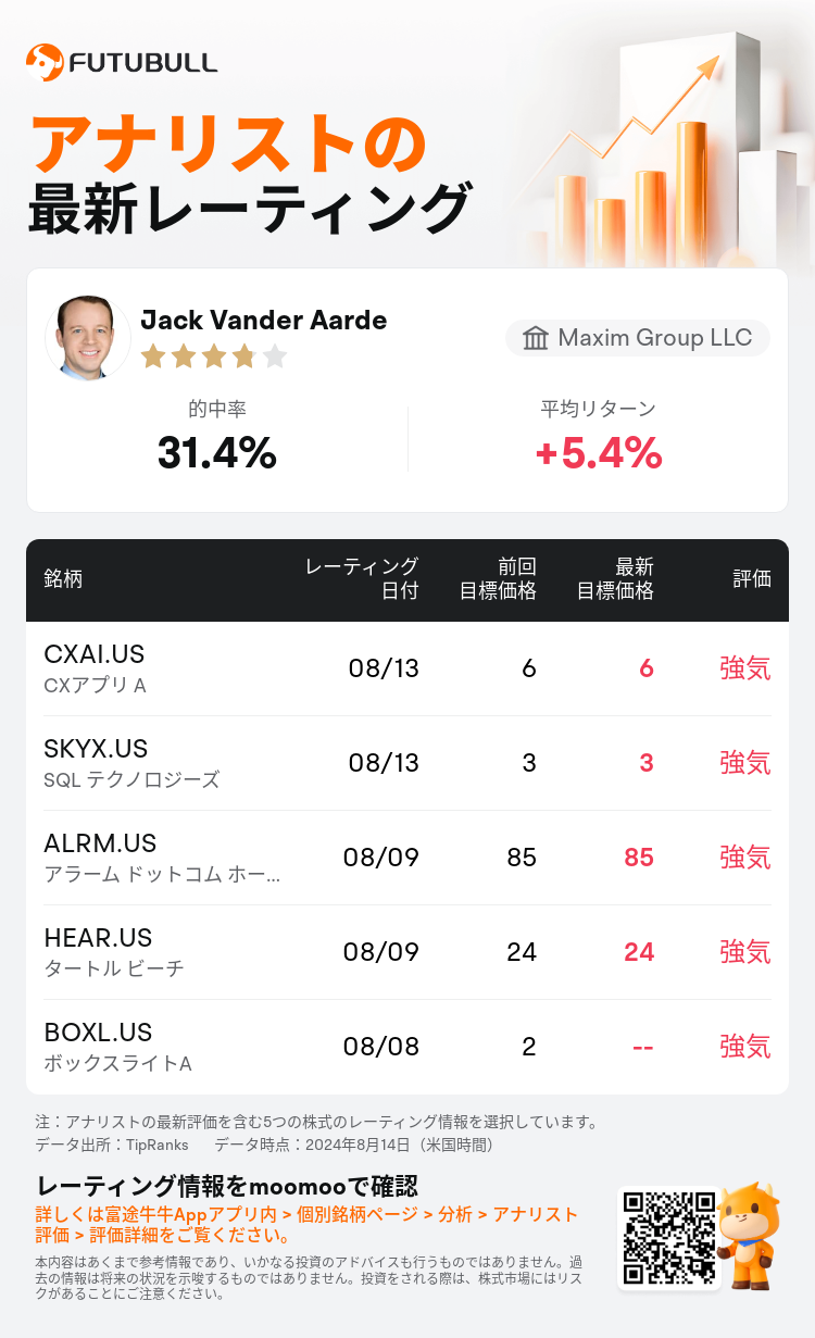 AnalystRecentRatingAutoNews_83451214790141_20240813_b5a8bbdefcf68ac6d4e53cdf8672c752e39822e6_1723660249123035_nn_ja