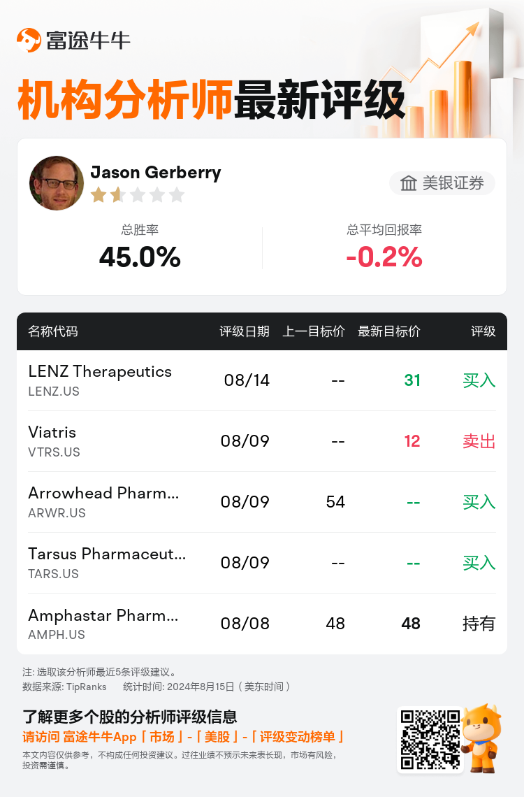 AnalystRecentRatingAutoNews_85053237597249_20240814_45fe271fd2a69fd8e33f201915d829f4403110ab_1723717806838596_nn_sc