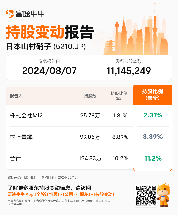 JPStockInsiderTradingAutoNewsSpider_nn_S100U6IE_1723701900_zh-cn