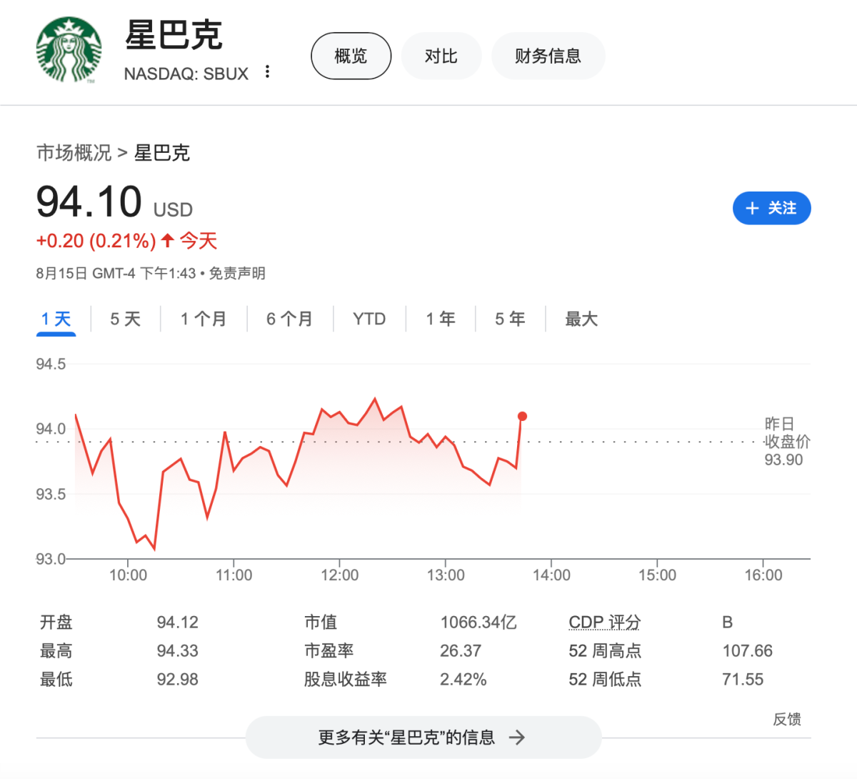 星巴克新CEO薪酬有多高？1.13億美元位居衆CEO前列，還能遠程辦公