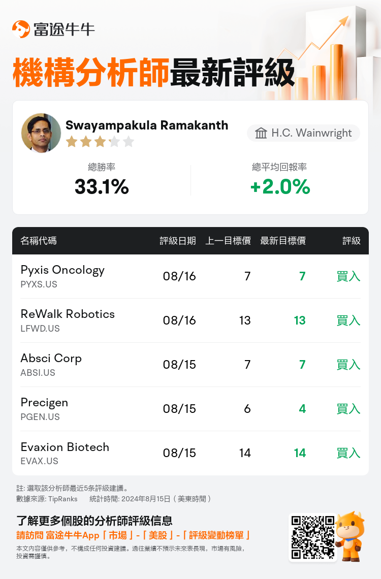 AnalystRecentRatingAutoNews_78572131930891_20240815_f2d51ea4ec9d2c8daa0fe1176fcae02bcd67c57f_1723807847641355_nn_tc