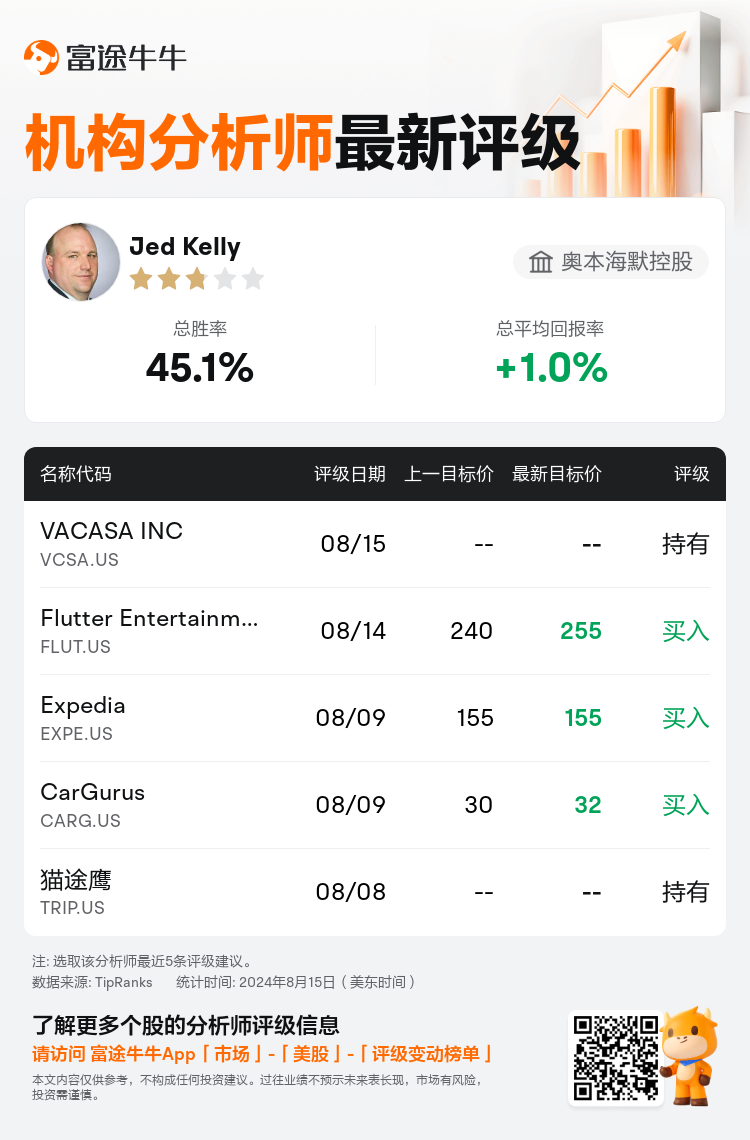 AnalystRecentRatingAutoNews_81462644928939_20240815_61c33e7df10222e6c80de8c391e643f0664a1e32_1723804248613341_nn_sc