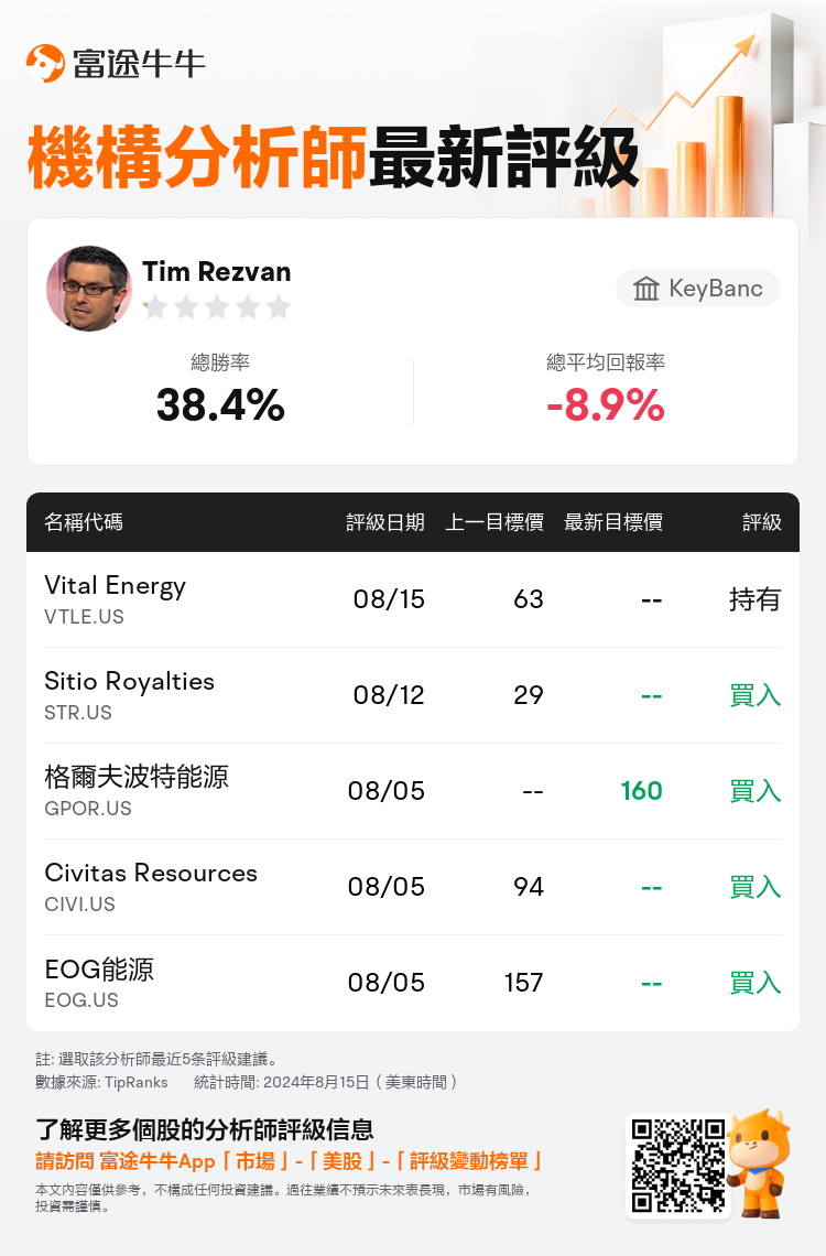 AnalystRecentRatingAutoNews_83172041915509_20240815_331cb7a63b25cc65d644fcb4c8c3b966453e46c2_1723768253680149_nn_tc