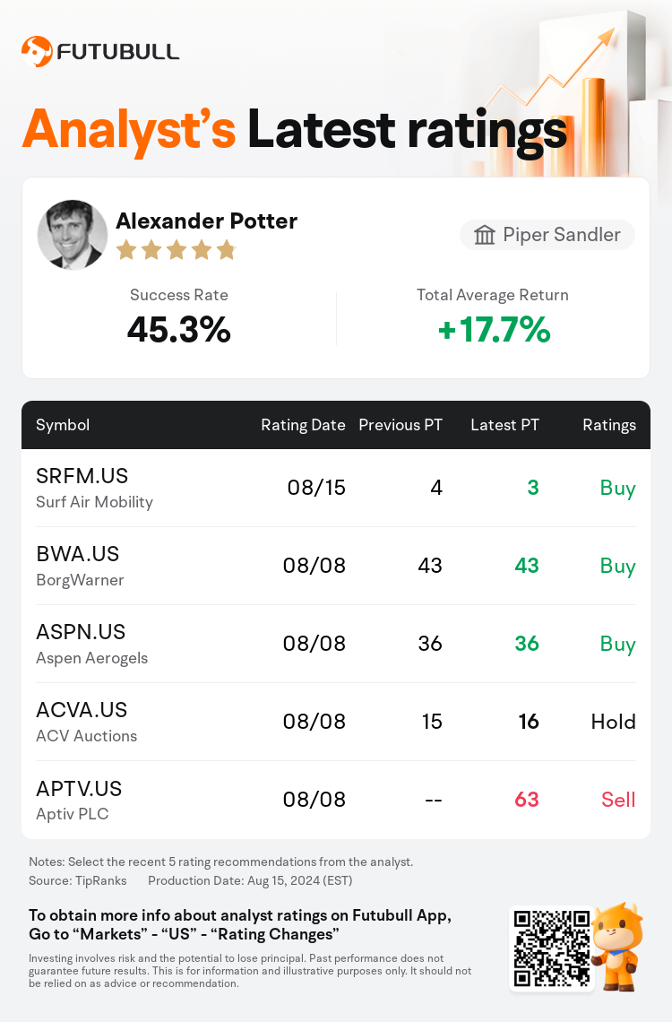 AnalystRecentRatingAutoNews_83889301455112_20240815_d07e9cf0c514522f5e14d891bc59ca430e483d82_1723807818672013_nn_en