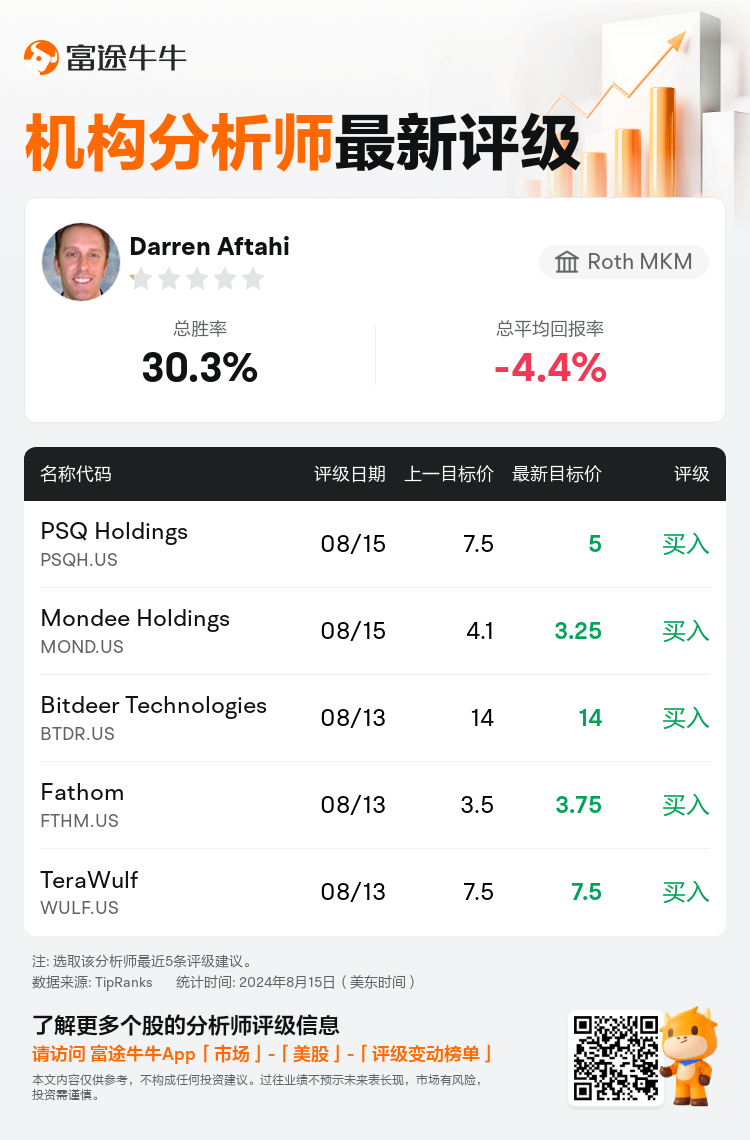 AnalystRecentRatingAutoNews_83996675639465_20240815_0d26e6a92424546af66dda4c47d4c18ffa8265b2_1723804281791761_nn_sc