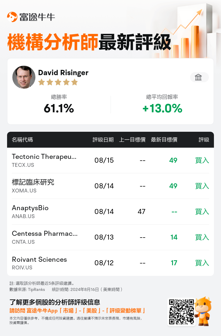 AnalystRecentRatingAutoNews_85444079630426_20240815_e2c9a59156eee6712353d9b97500cfa597b78edd_1723811437740311_nn_tc