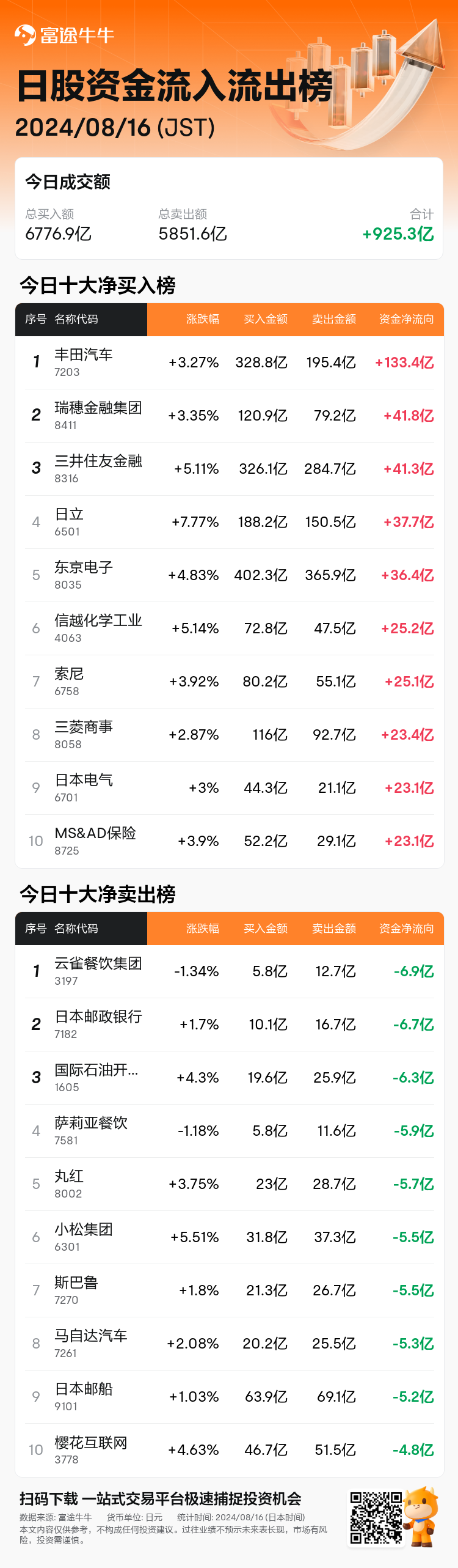 JPStockFlowAutoNewsSpider_nn_20240816_1723788900_zh-cn