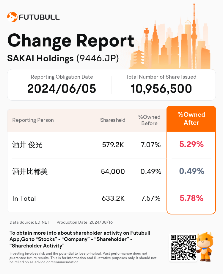 JPStockInsiderTradingAutoNewsSpider_nn_S100U0D3_1723766760_en-us