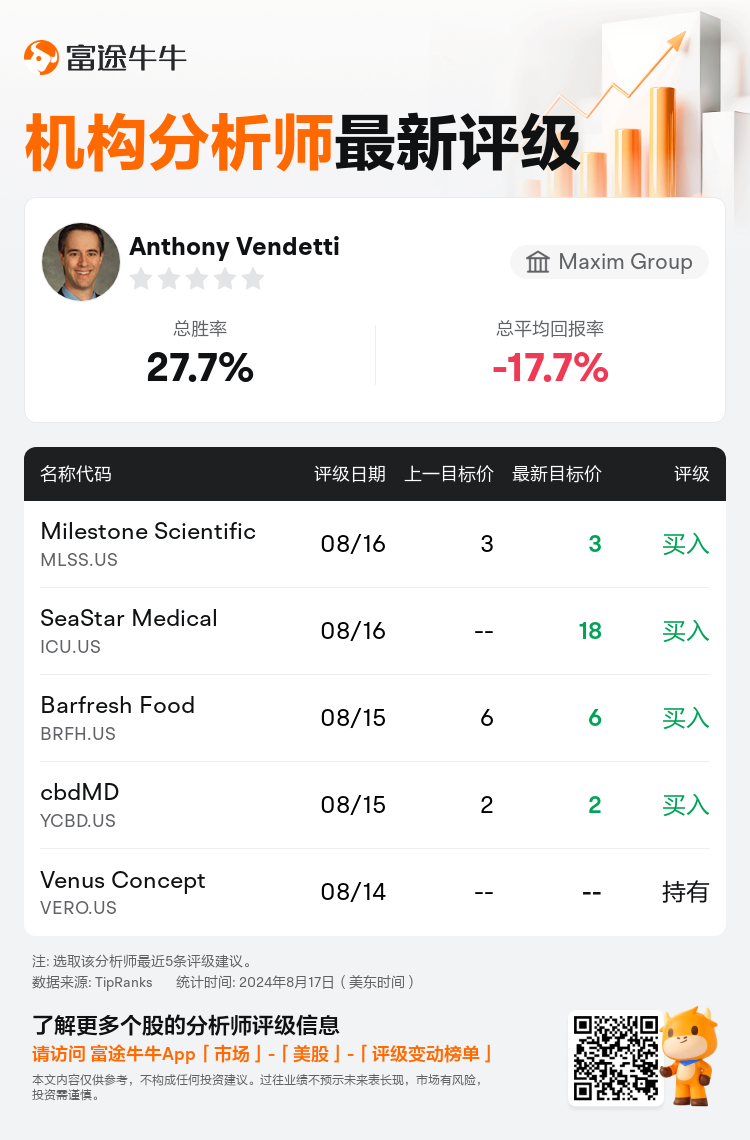 AnalystRecentRatingAutoNews_211036_20240816_da703a8380e5d83fdd3e55bf562811c9a9d2385c_1723894322188849_nn_sc