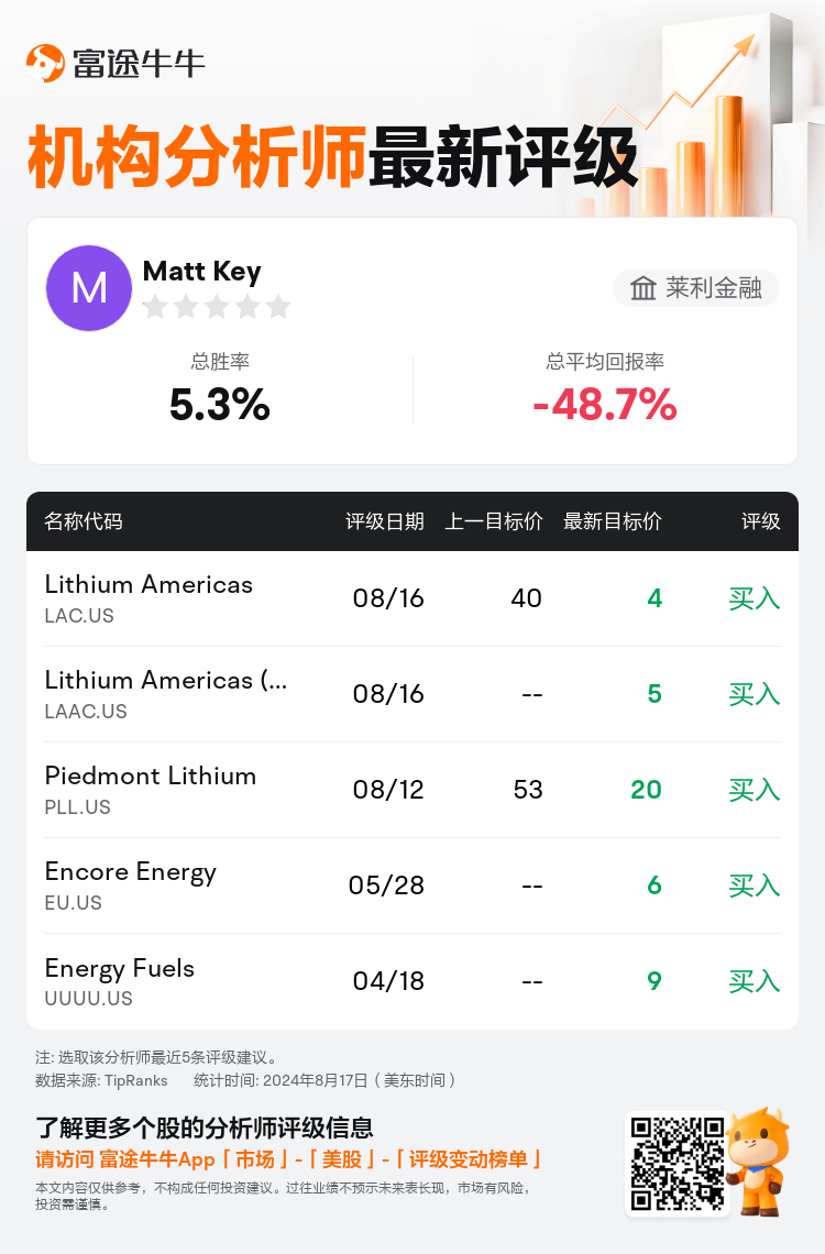 AnalystRecentRatingAutoNews_75398151096357_20240816_04a9b888eb75aa9719225a5d0e51a1b1b4503c8e_1723890665018923_nn_sc