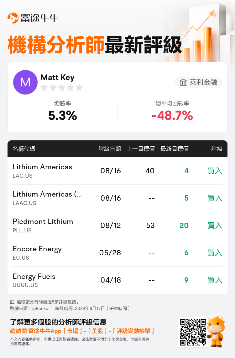 AnalystRecentRatingAutoNews_75398151096357_20240816_04a9b888eb75aa9719225a5d0e51a1b1b4503c8e_1723890665018923_nn_tc