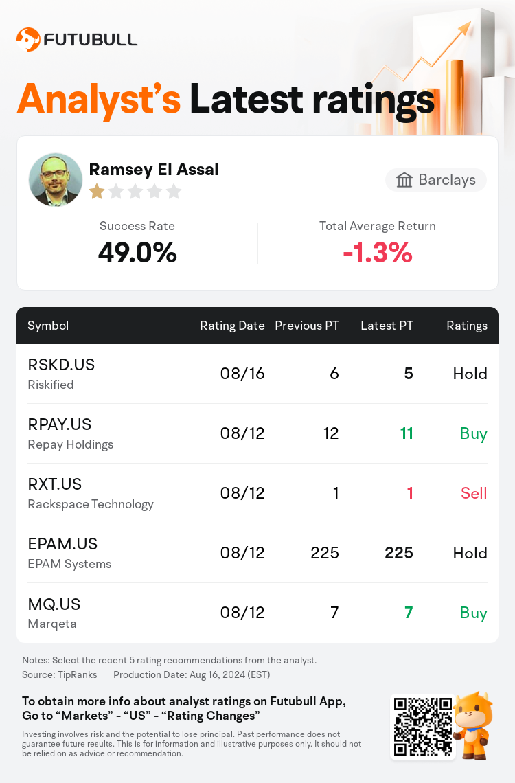 AnalystRecentRatingAutoNews_80878529375103_20240816_2f605e0f867eebf5d3e3ea826bbf1a643218eb8f_1723890698460179_nn_en