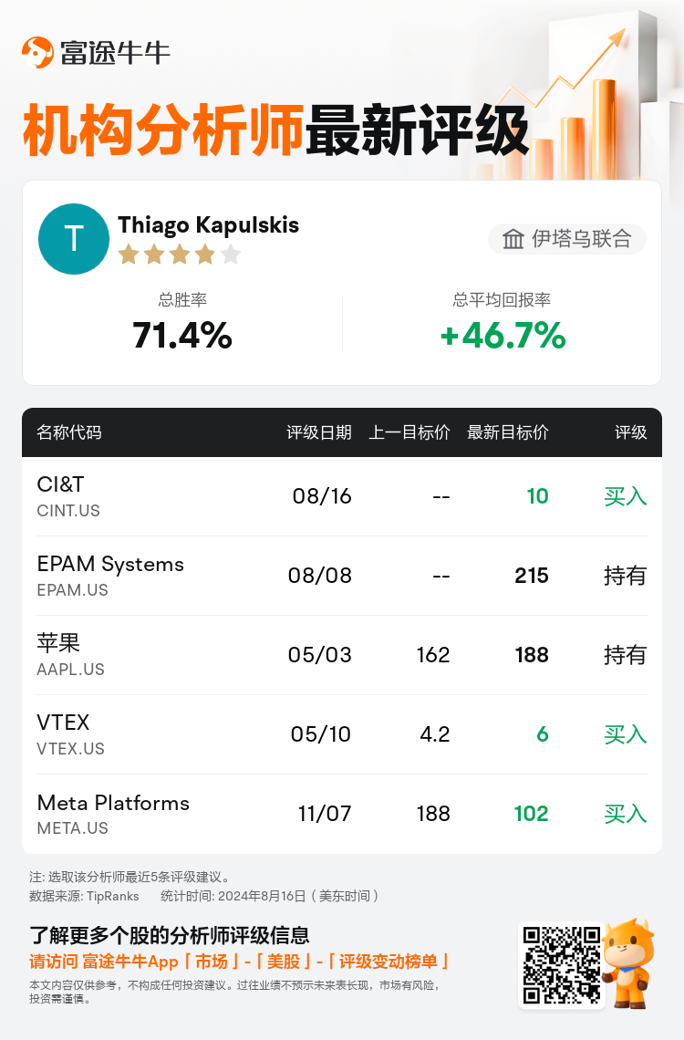 AnalystRecentRatingAutoNews_81316616040534_20240816_051c66e93aee13064ff8c9af9ce443c68f9f324e_1723890613681215_nn_sc