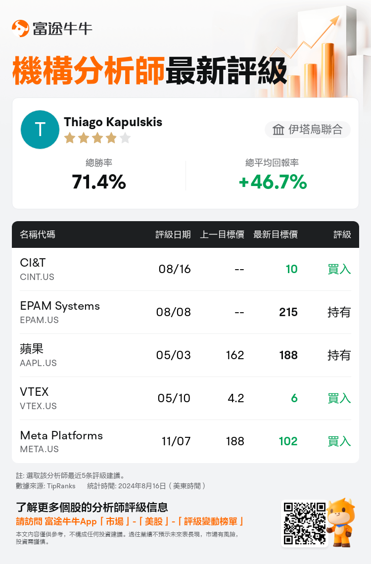 AnalystRecentRatingAutoNews_81316616040534_20240816_051c66e93aee13064ff8c9af9ce443c68f9f324e_1723890613681215_nn_tc