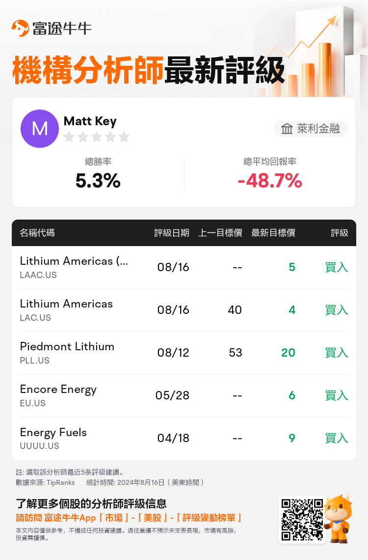 AnalystRecentRatingAutoNews_84323093154605_20240816_04a9b888eb75aa9719225a5d0e51a1b1b4503c8e_1723894235876356_nn_tc