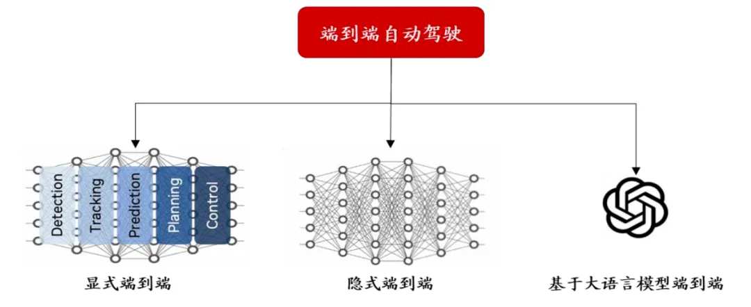 Figure 8. End-to-end autonomous driving algorithms form three major forms of implementation