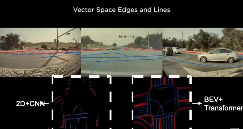 Figure 15.BeV+Transformer Source: 2021 Tesla AI Day