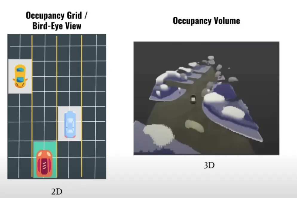 Figure 16. Occupancy takes up the network and turns EVE into real 3D