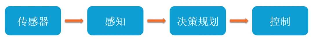 Figure 4. Simple diagram of the modular architecture