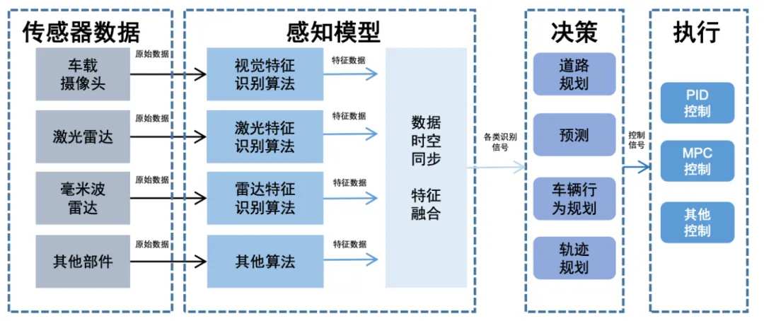 Figure 4. Detailed modular architecture diagram Source: Guoxin Securities
