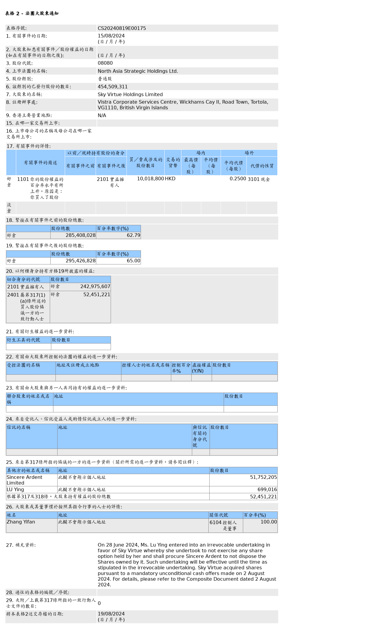 HKEXAutoNews_CS20240819E00175.png