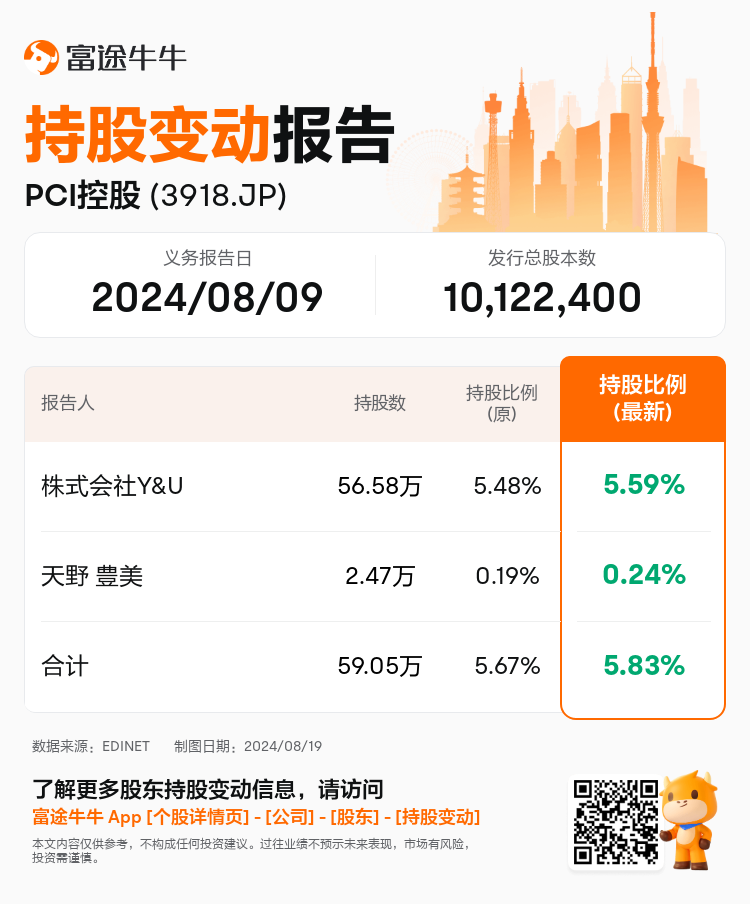 JPStockInsiderTradingAutoNewsSpider_nn_S100U8YD_1724046600_zh-cn