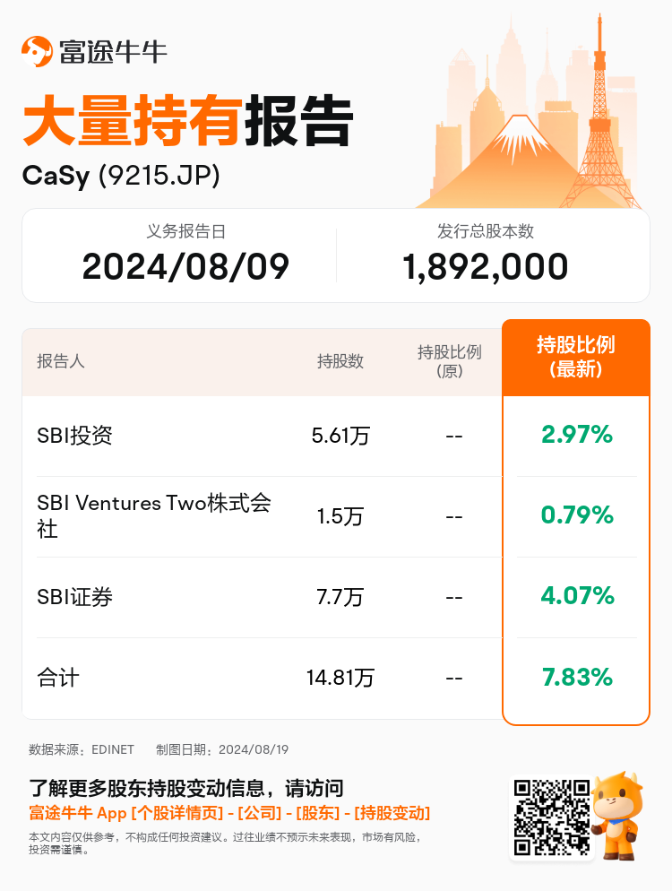 JPStockInsiderTradingAutoNewsSpider_nn_S100U90C_1724050260_zh-cn