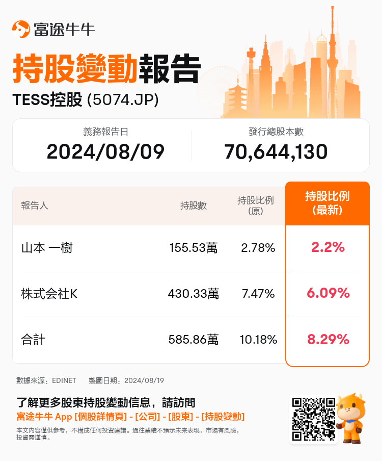 JPStockInsiderTradingAutoNewsSpider_nn_S100U91J_1724054100_zh-hk