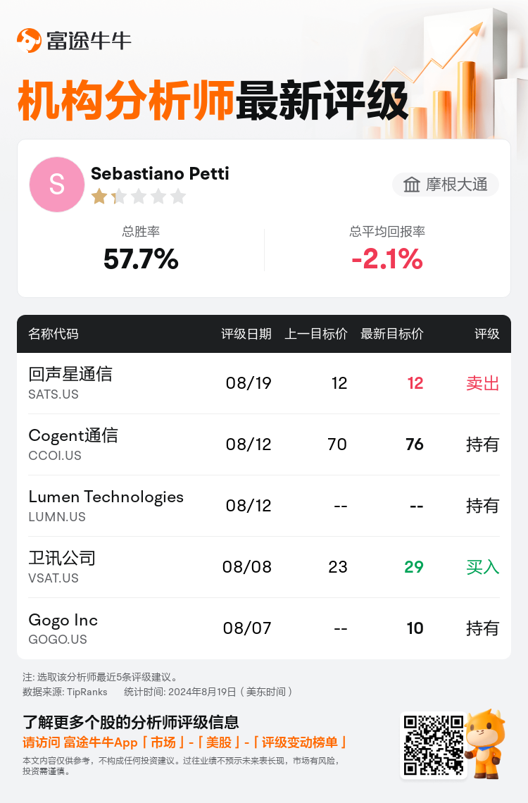 AnalystRecentRatingAutoNews_205246_20240819_94398b364ab0e0646fb9bd7a5a0abe04d78d29a7_1724149827997010_nn_sc