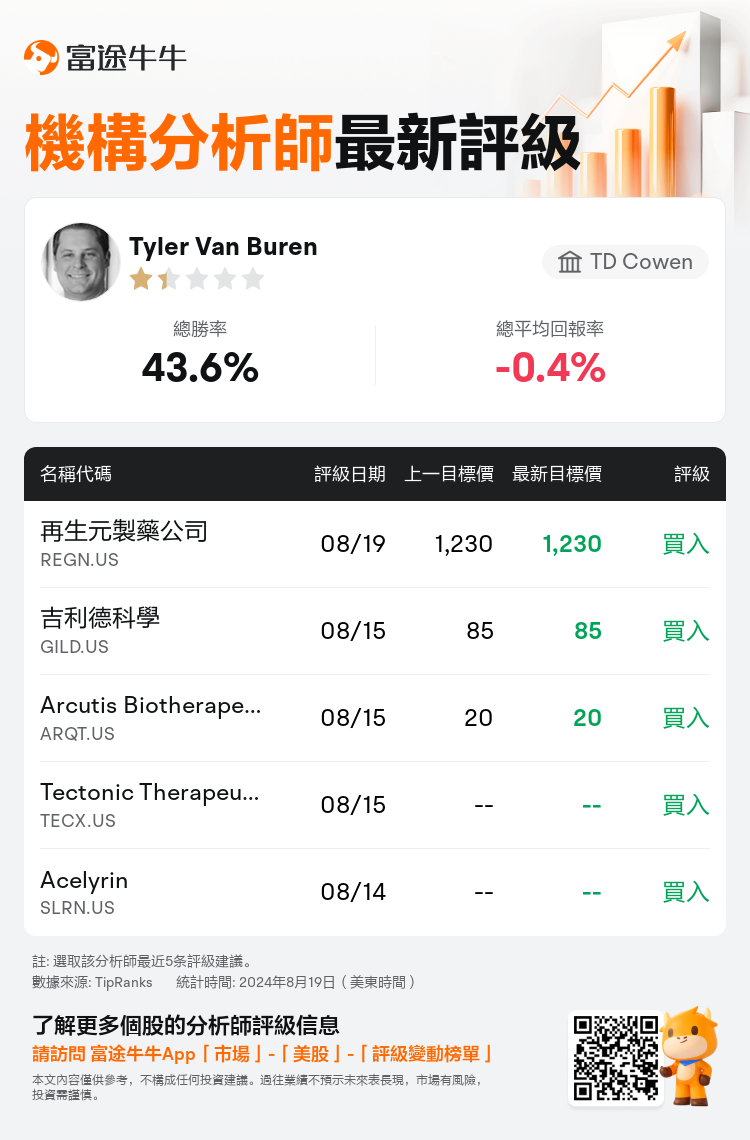 AnalystRecentRatingAutoNews_206475_20240819_81e4e7985310824487f6d89ea788d262283c1984_1724146265976397_nn_tc