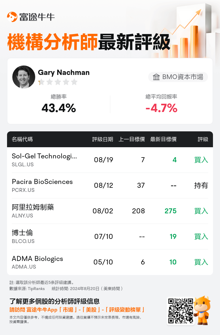 AnalystRecentRatingAutoNews_75393856129055_20240819_caae1aee0db5f8d9770fb7b56654d7b4f0948aa4_1724153457804546_nn_tc