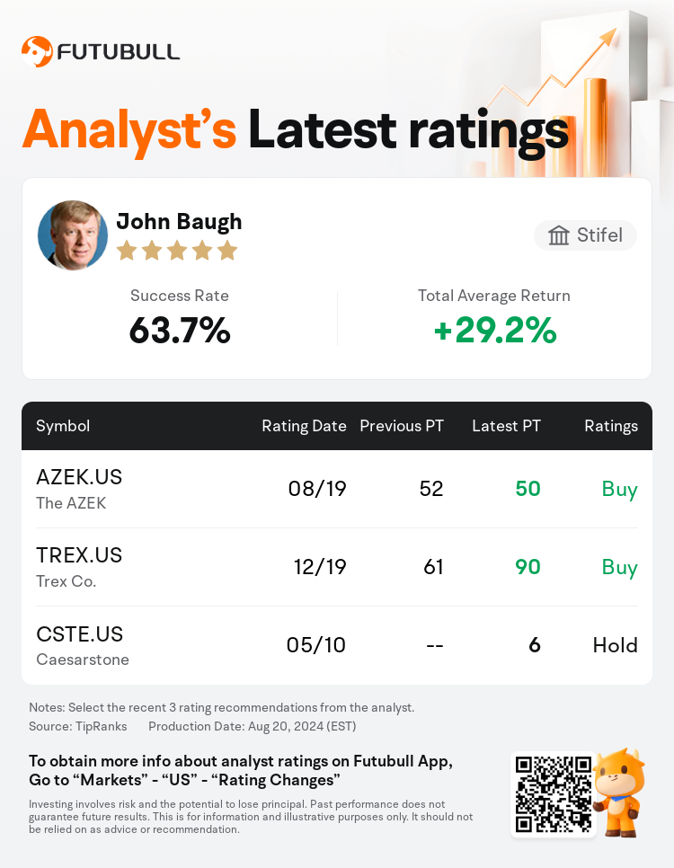 AnalystRecentRatingAutoNews_79113297810560_20240819_76904d62a3f4d792e58fc9ca6d34c6342b239347_1724139077837692_nn_en