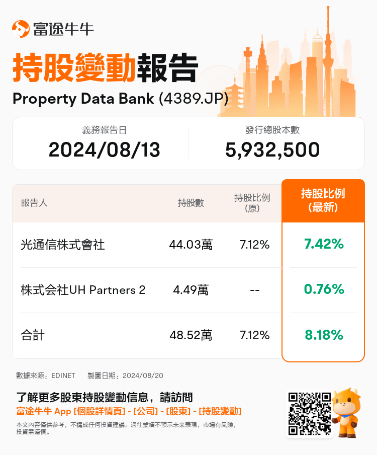 JPStockInsiderTradingAutoNewsSpider_nn_S100U8GE_1724134680_zh-hk