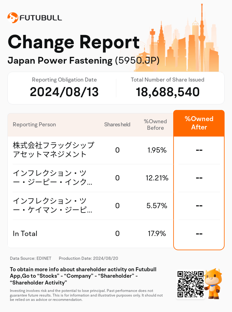 JPStockInsiderTradingAutoNewsSpider_nn_S100U8HU_1724130180_en-us