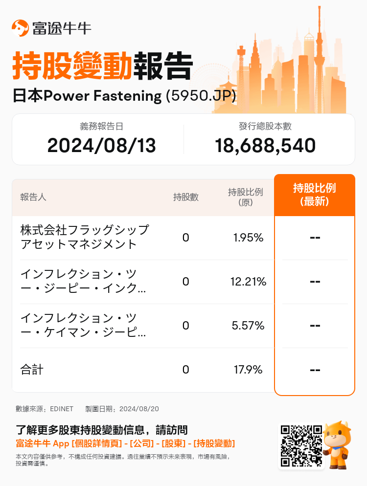 JPStockInsiderTradingAutoNewsSpider_nn_S100U8HU_1724130180_zh-hk