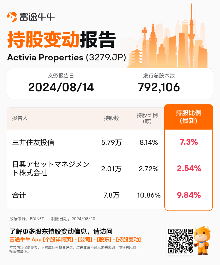 JPStockInsiderTradingAutoNewsSpider_nn_S100U8SY_1724112540_zh-cn